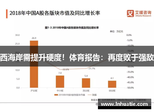 西海岸需提升硬度！体育报告：再度败于强敌